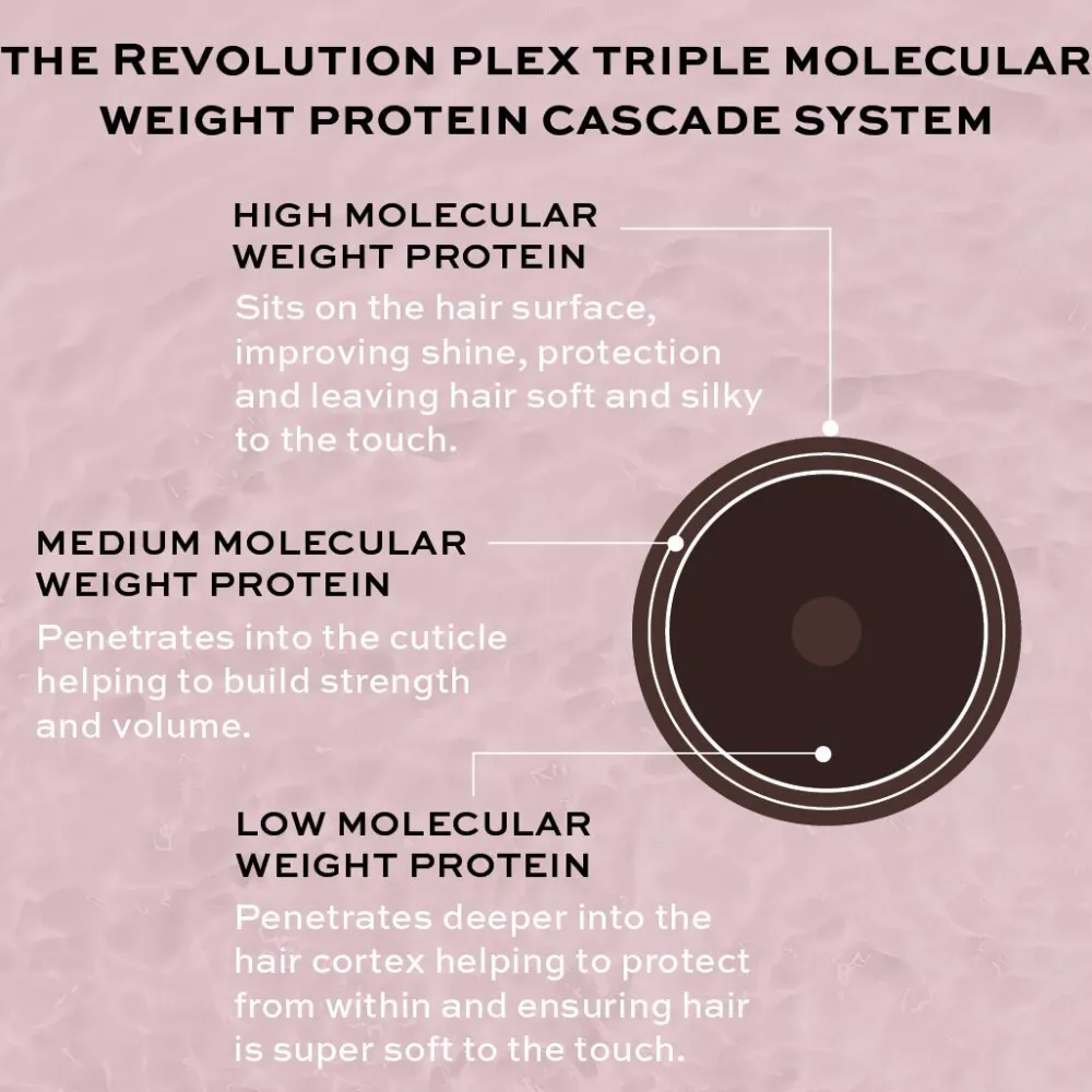 Revolution Beauty Revolution Haircare Blonde Plex 6 Bond Restore Styling Cream 100ml^ Styling & Treatments