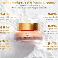 Revolution Beauty Revolution Pro Miracle Eye Cream 15ml^ Squalane|Vitamin C